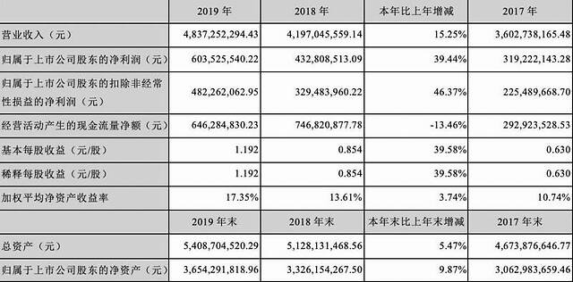 洽洽推出新品芝士瓜子、辣烤腰果等新产品