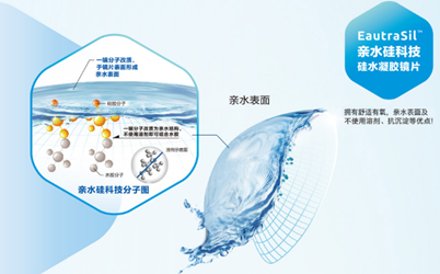 视客眼镜网的美若康沐氧隐形眼镜，亲水表面，舒适不将就