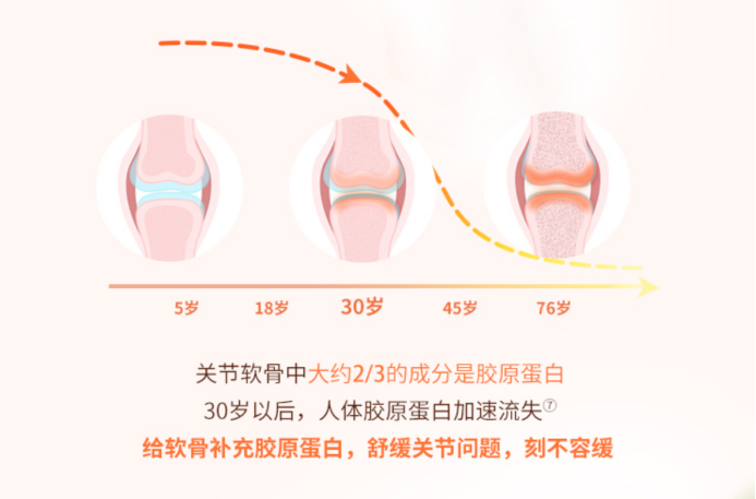 扭伤脚踝如何快速恢复