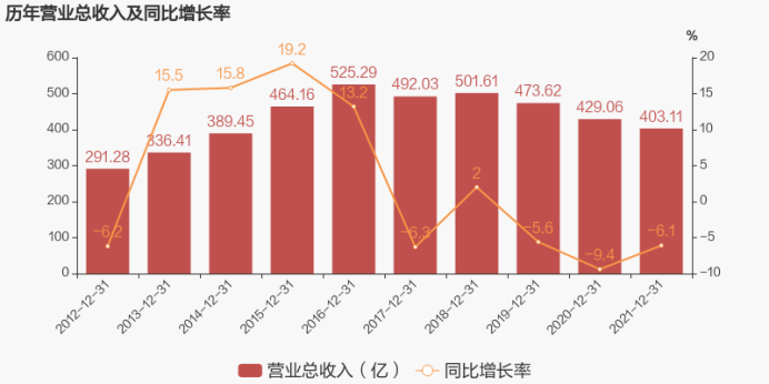 江淮汽车发布2021年度报告,归母净利润同比增长40.2%