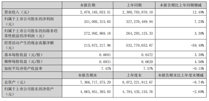 洽洽食品