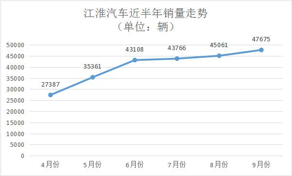 江淮汽车