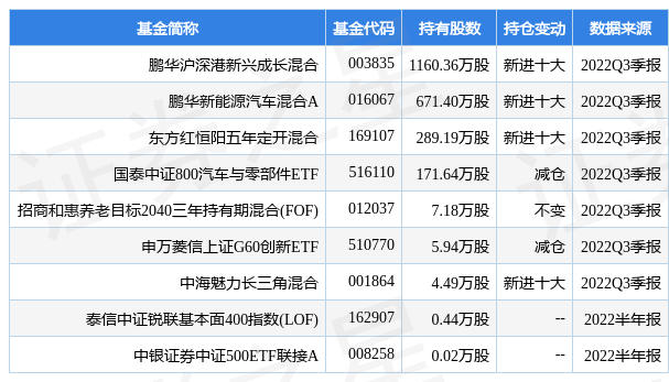 江淮汽车最新公告：10月纯电动乘用车销量同比增长54%