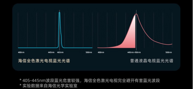 海信激光电视