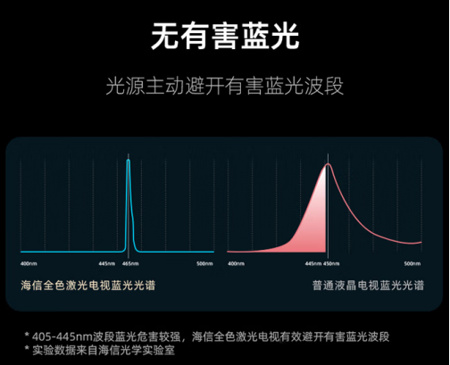 海信激光电视