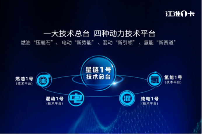 江淮汽车8月再创佳绩：销量5.39万辆，同比增长19.55%