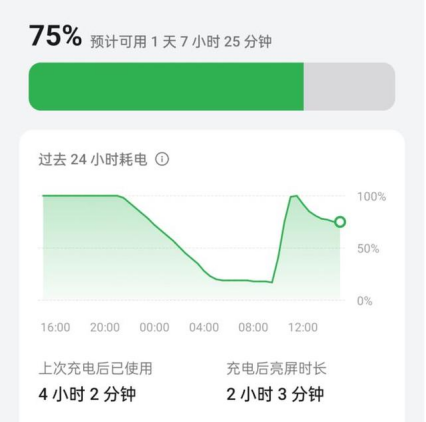 4700mAh大容量 67W闪充，OPPO Reno11 pro续航表现出众