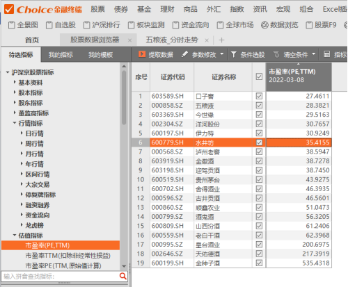 多家券商看好，五粮液股价未来可期